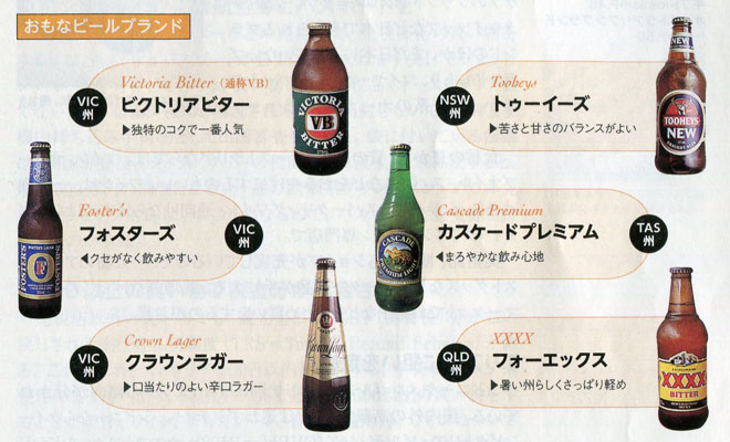 オーストラリアのビールブランド