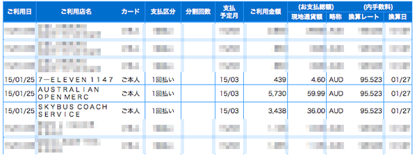 クレジットカード明細